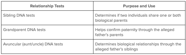 Relationship Test